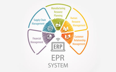 Benefits of ERP Software